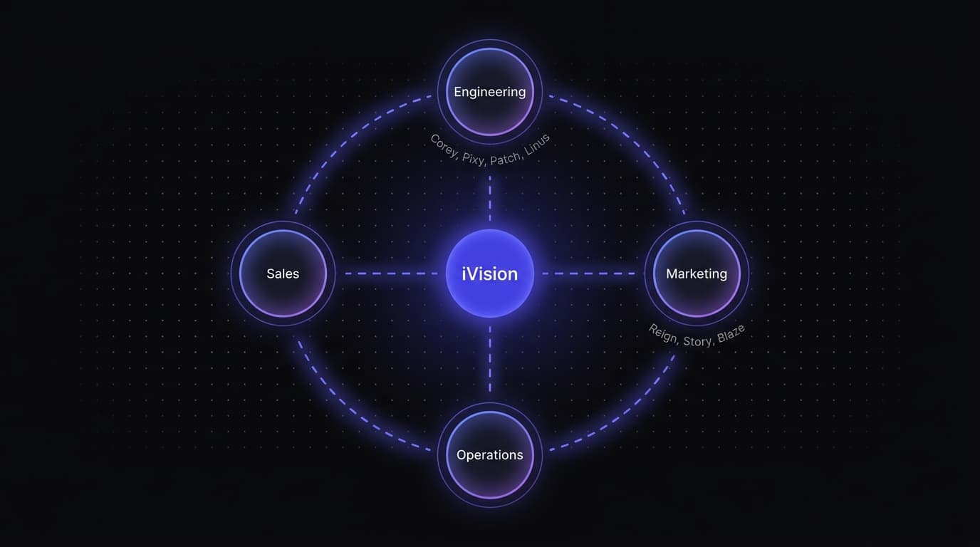 Agent network visualization